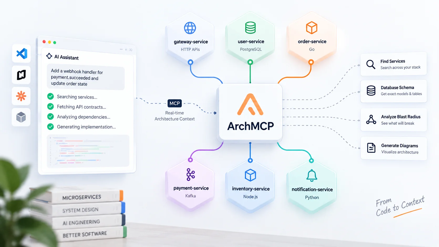 Beyond the Monorepo: How ArchMCP Solves the Distributed Context Paradox for AI
