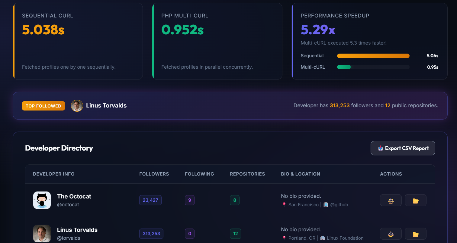 shubhamlabs-php-multi-curl-compare