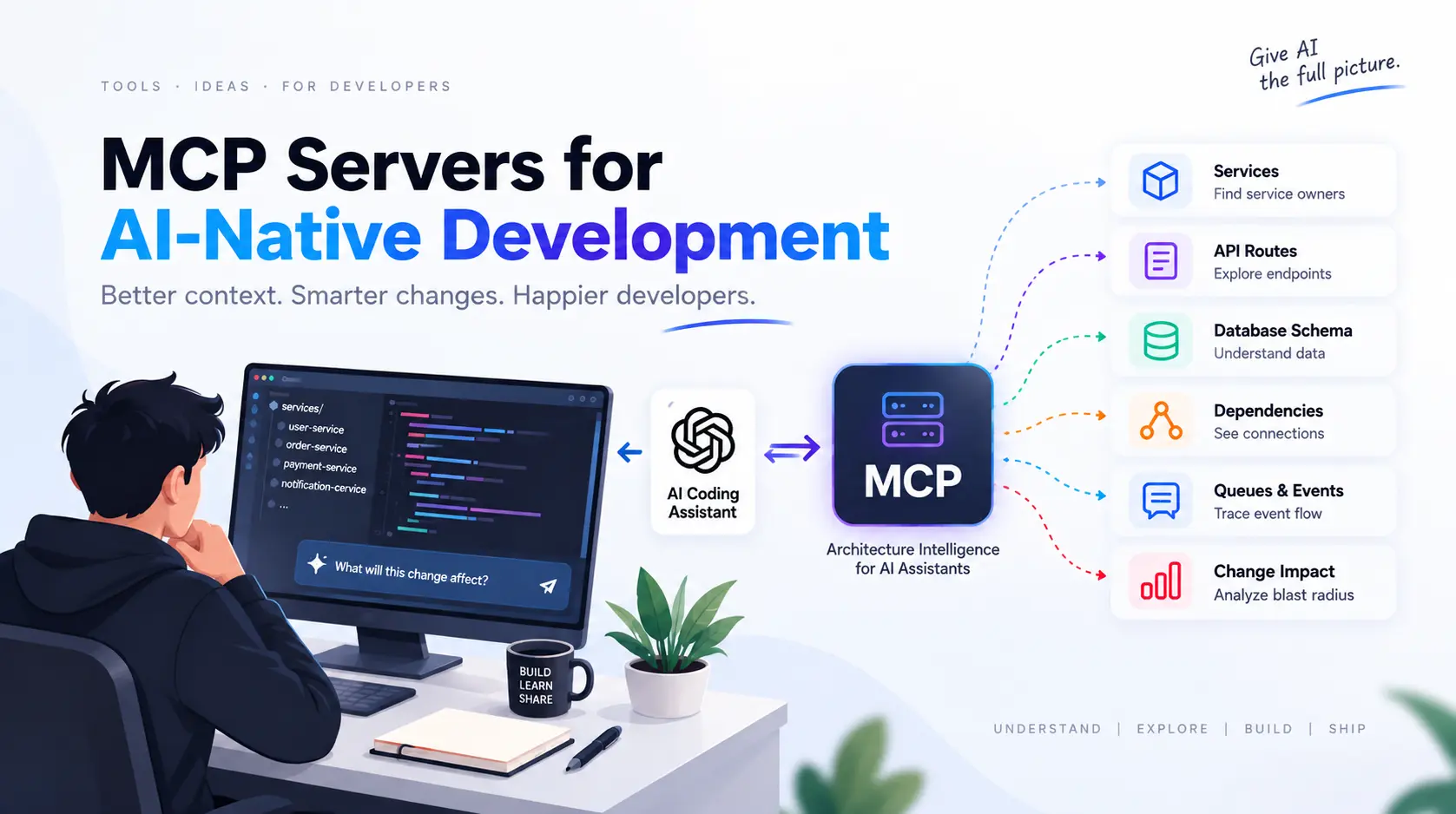 Why MCP Servers Are Important for AI-Native Software Development — A Practical Guide